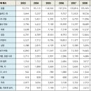 3선에 성공한 룰라는 브라질 산업의 새 장을 열 수 있을까? 이미지