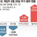 (주)엔씨유통