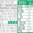 영풍에너지 | 단백질 음료 (RTD) 성분 비교 4 (2025년 버전) : 셀렉스, 더단백, 하이뮨, 프로틴에너지...기타.