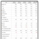 주식회사 레이크테크놀로지 - 12616 | 주식회사 레이크테크놀로지