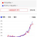 휘경51 이미지