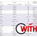 (주)위드티앤씨