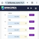 12월 트로트가수 브랜드평판지수 참여 이미지