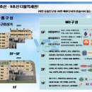 미사예스공인중개사사무소 이미지