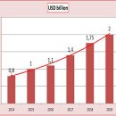 러시아 온라인 게임시장 트렌드 및 전망 - 2023년까지 연 5.6%씩 성장 전망 - - 현지 디자인 설계 인력 활용한 제작 진출을 이미지