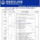 경동상사 | [2026 상반기] 경동엔지니어링 채용·연봉·자소서·면접 후기