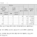 (주)동광레미콘 티스토리