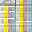 금호타이어3호점 이미지