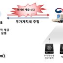 부가세 예정고지 납부, 이달 31일로 연장 이미지