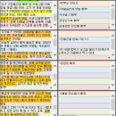 2018-02-0095 | 조기성숙 지유(가명)의 체험 후기 2탄
