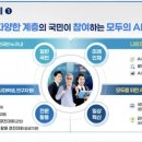 전국민 AI 경진대회 개막식 후기-2