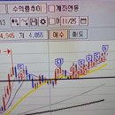 대성산업(주)대성주유소 이미지