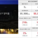 골드부동산컨설팅공인중개사사무소 이미지