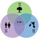 원 헬스 이미지