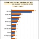임원상회 이미지