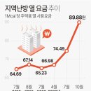 지역난방 열 요금 추이 이미지