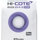 김미순농장 네이버블로그