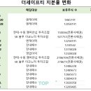엔케이파트너스 - 안양시 동안구 엘에스로 92 | 엔케이파트너스