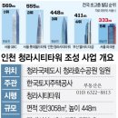 LH, 인천 서구 청라국제도시 시티타워 시행사와 협약 ‘해지’ ᆢ 이미지
