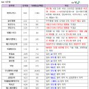 진양화학