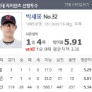 롯데 KT케이티 6월19일 KBO국내프로야구분석 이미지