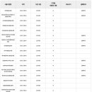 만지작평생교육원 네이버블로그