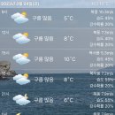 🌈오늘의 날씨및 🚢코킹&#34;오전.오후:운항통제&#34; 이미지