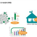 수한가축인공수정소 | [온라인토론회 후기] 서울, 도시농업의 길을 묻다 2차 - 도시농업과 녹지보전