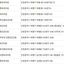 청담비엘의원 이미지