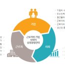 삼영기업 네이버블로그