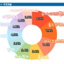 다우안전산업 이미지
