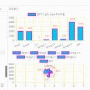 [실습3] 개발중인 P5.JS + Chart.JS 이미지