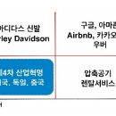 플랫폼 시대, 어떻게 살아남을 것인가? 이미지