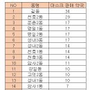 휴베이스 캐슬약국 이미지