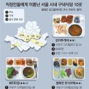 동원구내식당 - 고령군 다산산단로 136 | 동원구내식당