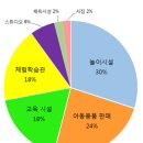 부모의 지갑을 여는 '친자소비(亲子消费)' 트렌드 확대 이미지