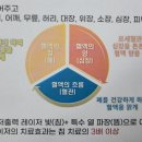 청혈의료기 네이버블로그