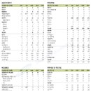 개진주유소 이미지