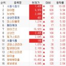 (주)다우엔터프라이즈