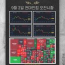 2026-09-02 미국 마감시황 : 유가 90달러 돌파에 9월 금리인상 공포 이미지
