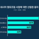 주식회사 해외 이미지
