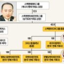 최유신 네이버블로그