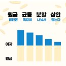 세운 6-3-3 도시형생활주택 및 오피스텔 신축공사 | 내돈내산 EP73. &lt;신혼부부 매매대출&gt;:생애최초/주택도시기금/후기
