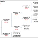 장애인 고용률 34%, 장애인 실업자 98%가 임금근로 희망 이미지