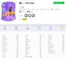 은골로 | FC 온라인 피파4 가속력 +3 폭발! 2026 월드컵 프랑스 ‘1경 BP’ 역습 종결 스쿼드 추천 (Feat. 라인...