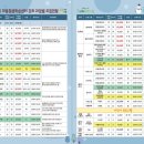 파동평생학습센터 이미지