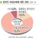 남원·순창 "세대교체 필요" 76.3％ 설 자리 좁아진 이강래, 타 후보들 협공 이미지