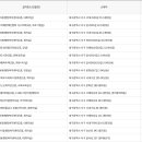 신암2동행정복지센터 회의실 이미지