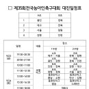 제 35회 전국농아인축구대회 대진일정표 알림 이미지