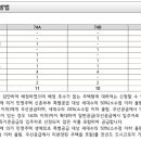 안강건축사사무소